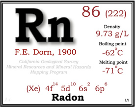 Radon in Well Testing CT